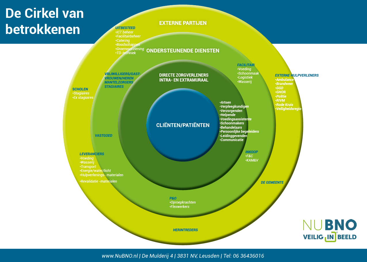 te kort aan personeel