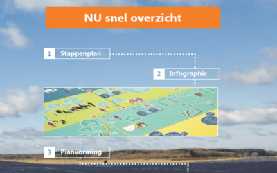 Wat is een bedrijfsnoodorganisatie (BNO)